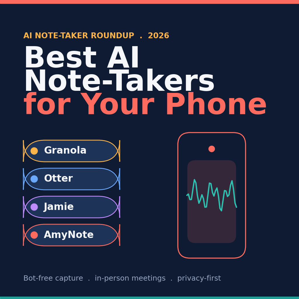 Four AI note-takers compared for the phone in 2026: Granola's new Android app, Otter's cloud bot, Jamie's EU-hosted desktop, and AmyNote's mobile bot-free capture