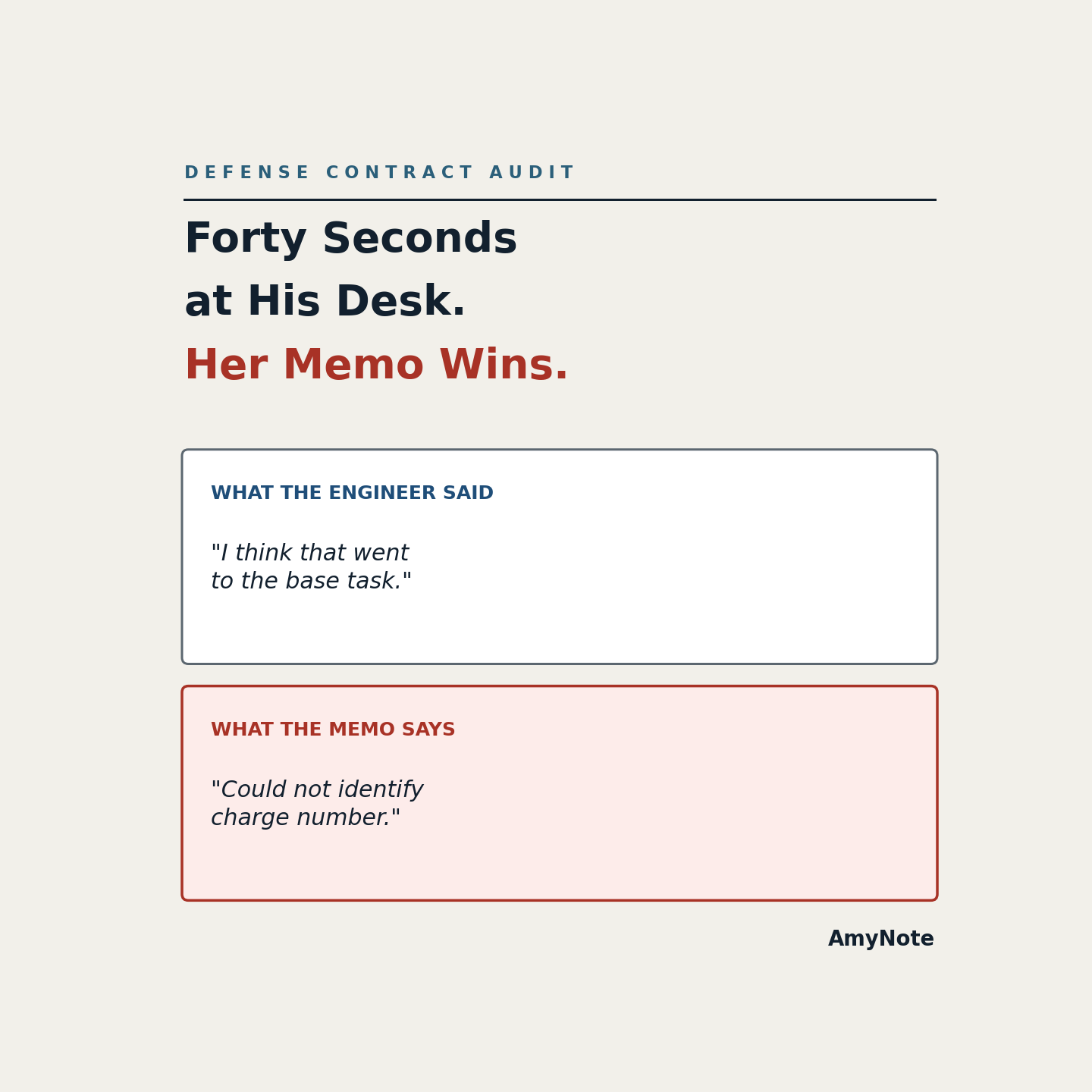 What the engineer said &mdash; &lsquo;I think that went to the base task&rsquo; &mdash; next to what the auditor's memo says: &lsquo;Could not identify charge number.&rsquo; Forty seconds at a desk, and her memo is the one that counts.