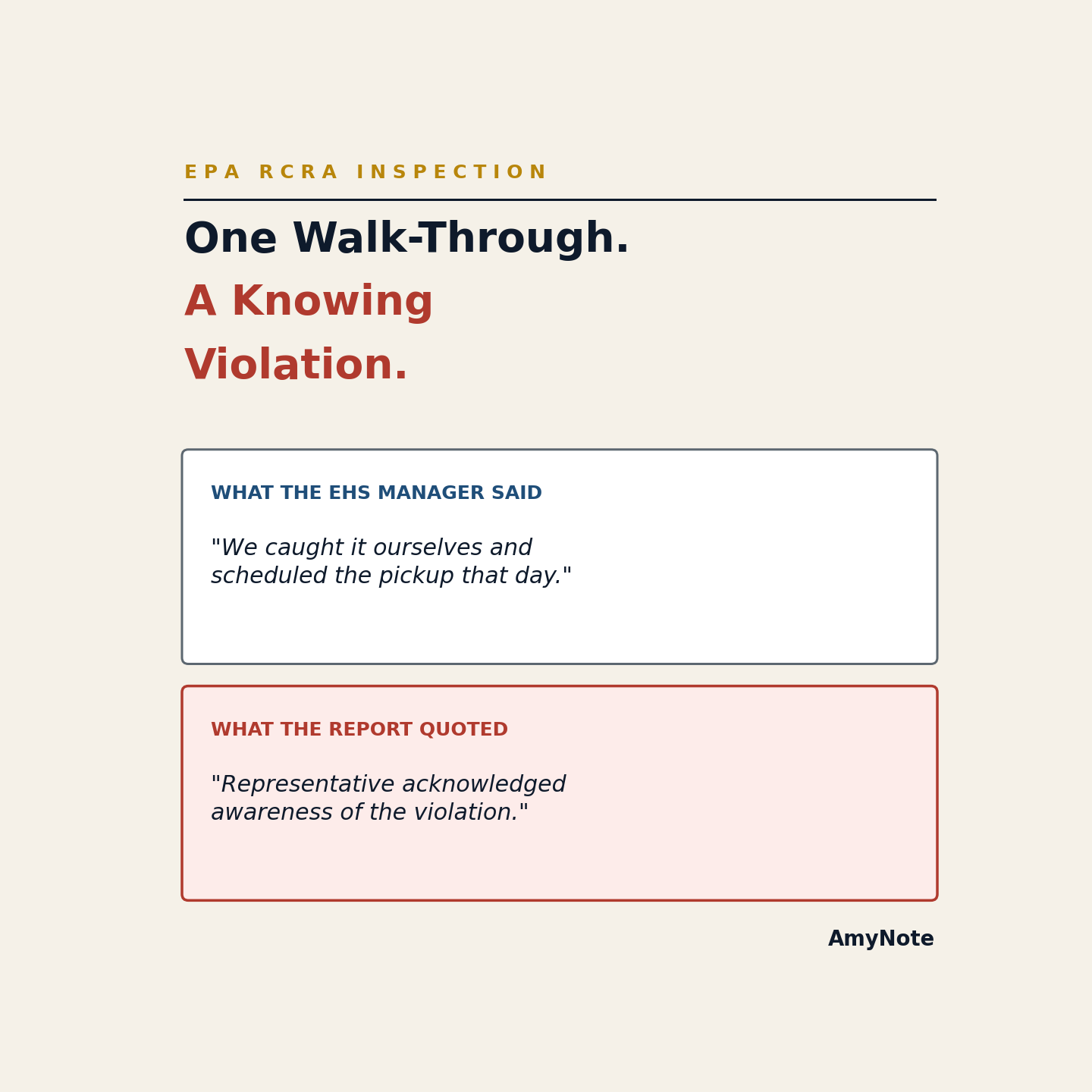 An EPA RCRA inspector's paraphrased field note next to what the facility's EHS manager actually said during the walk-through &mdash; the gap that turns a paperwork finding into a knowing violation