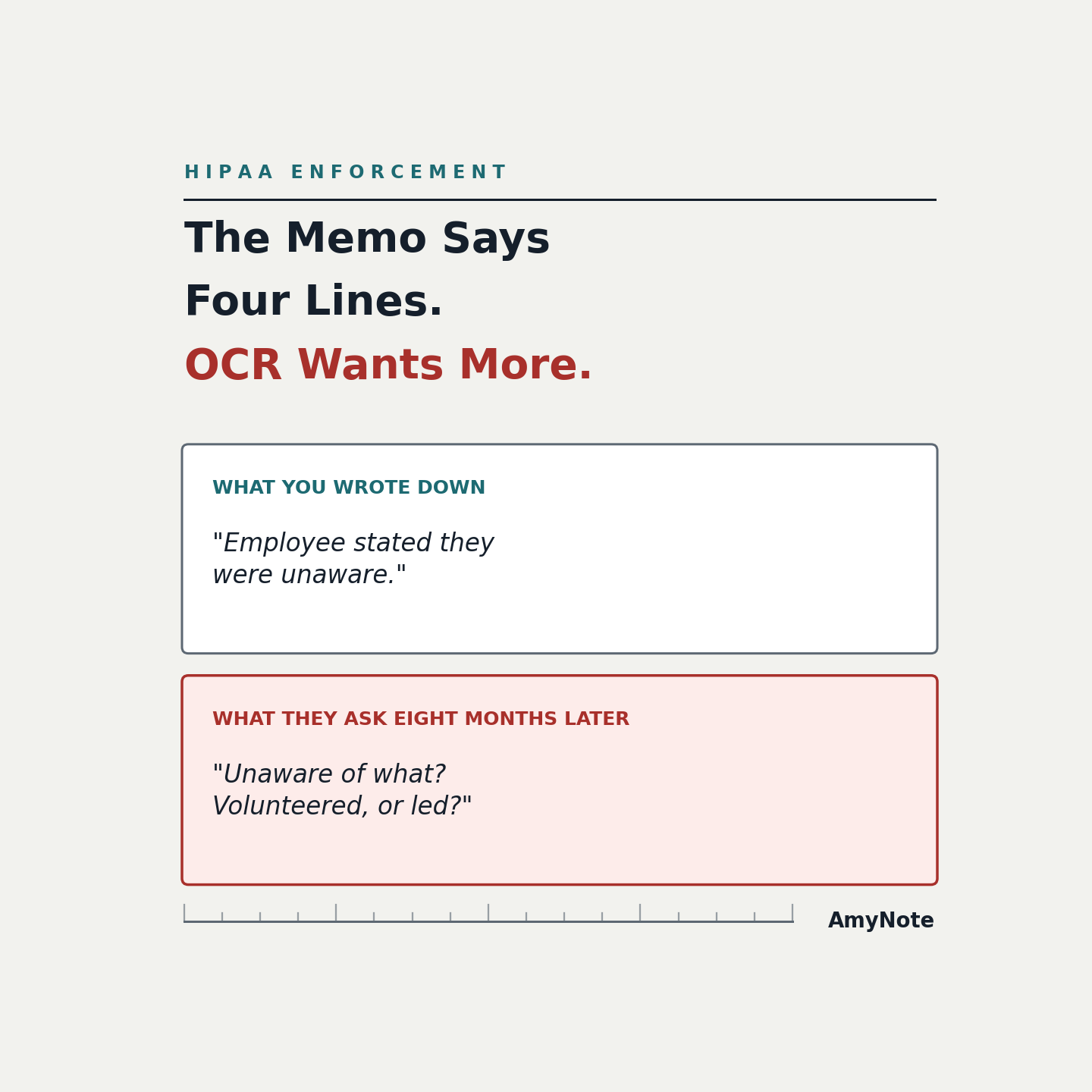 HIPAA enforcement: &lsquo;The Memo Says Four Lines. OCR Wants More.&rsquo; &mdash; what you wrote down, &lsquo;Employee stated they were unaware,&rsquo; against what they ask eight months later: &lsquo;Unaware of what? Volunteered, or led?&rsquo;