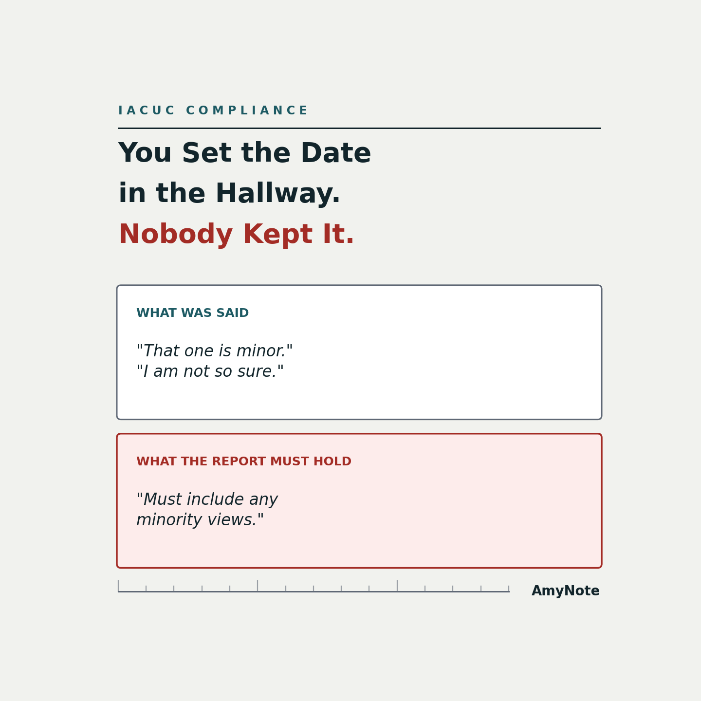 IACUC compliance: &lsquo;You Set the Date in the Hallway. Nobody Kept It.&rsquo; &mdash; what was said, &lsquo;That one is minor,&rsquo; &lsquo;I am not so sure,&rsquo; against what the report must hold, &lsquo;Must include any minority views.&rsquo;