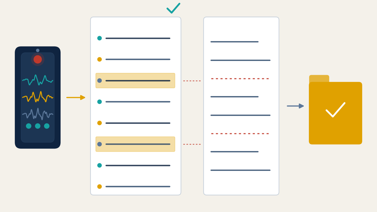 A phone recording three voices in teal, gold and grey waveforms, with a gold arrow to a transcript page whose lines are marked by speaker and two of them highlighted. Dotted red lines link the highlighted lines to a second page with two dashed red gaps, standing for the hospital&rsquo;s written record of the calls with missing entries. A grey arrow leads to a gold folder with a white check mark, standing for a complete record the family keeps.