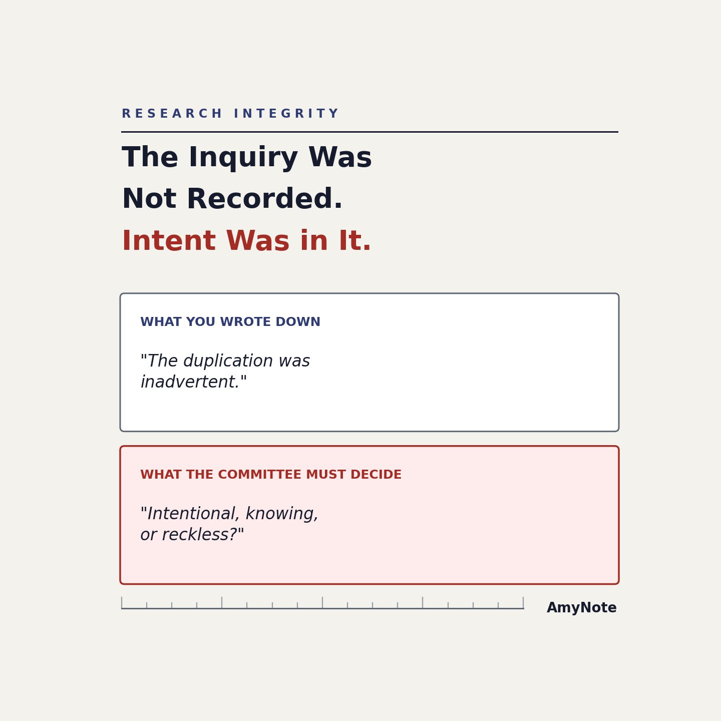 Research integrity: &lsquo;The Inquiry Was Not Recorded. Intent Was in It.&rsquo; &mdash; what you wrote down, &lsquo;The duplication was inadvertent,&rsquo; against what the committee must decide: &lsquo;Intentional, knowing, or reckless?&rsquo;