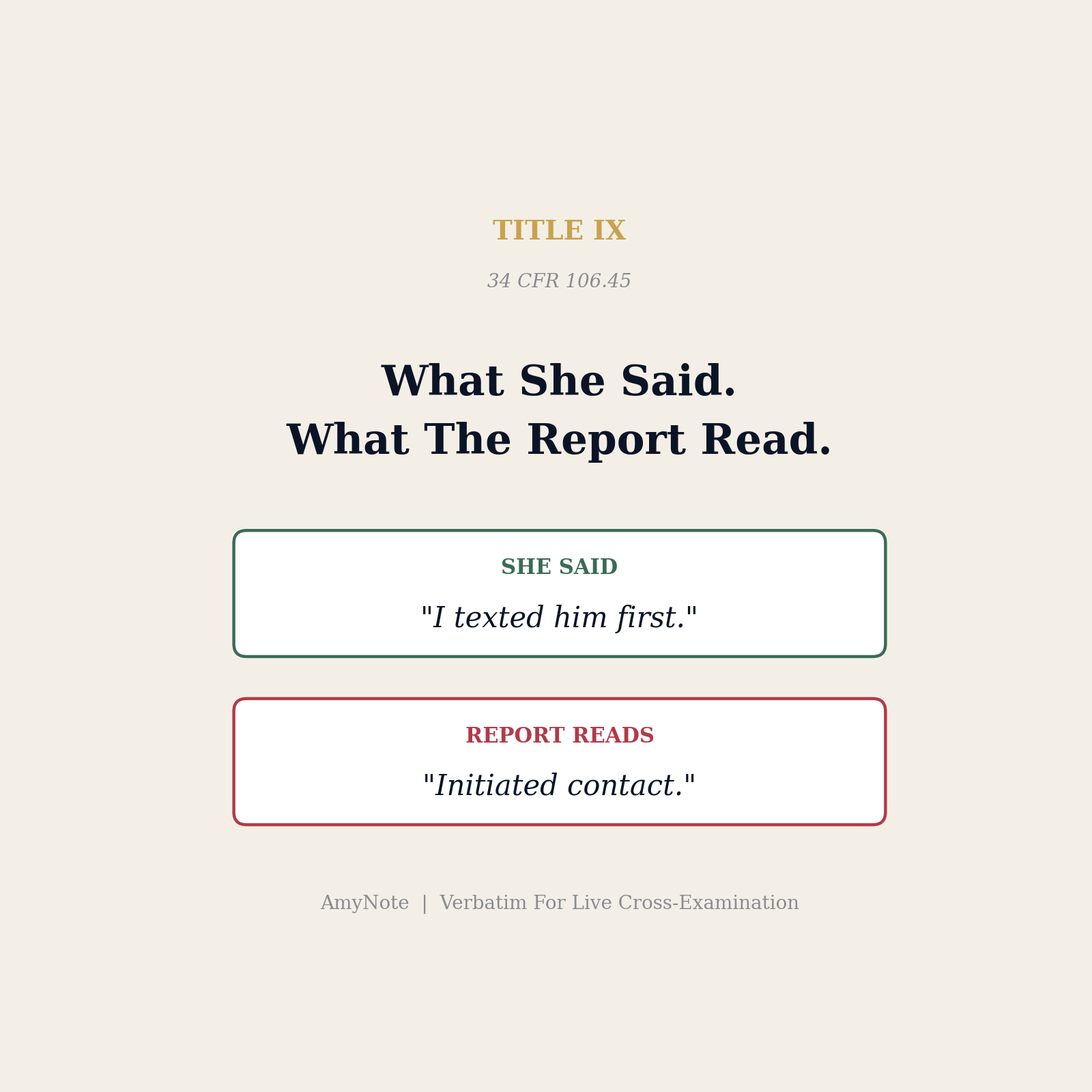 A Title IX investigator's intake interview notes beside the 106.45(b)(5)(vii) report and the live hearing transcript, navy and teal